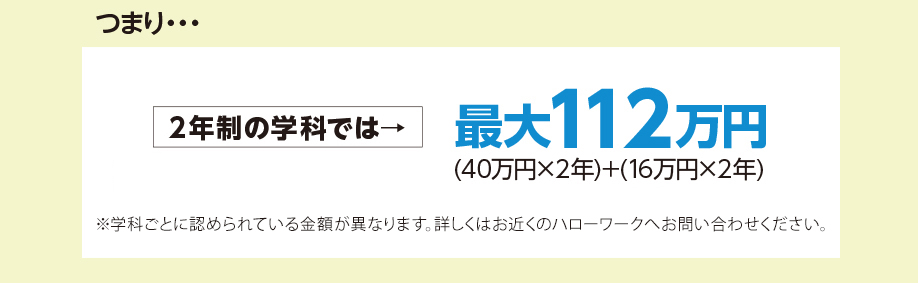 最大112万円