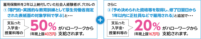 学費70％支給