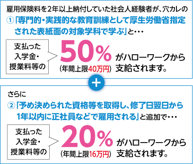 学費70％支給