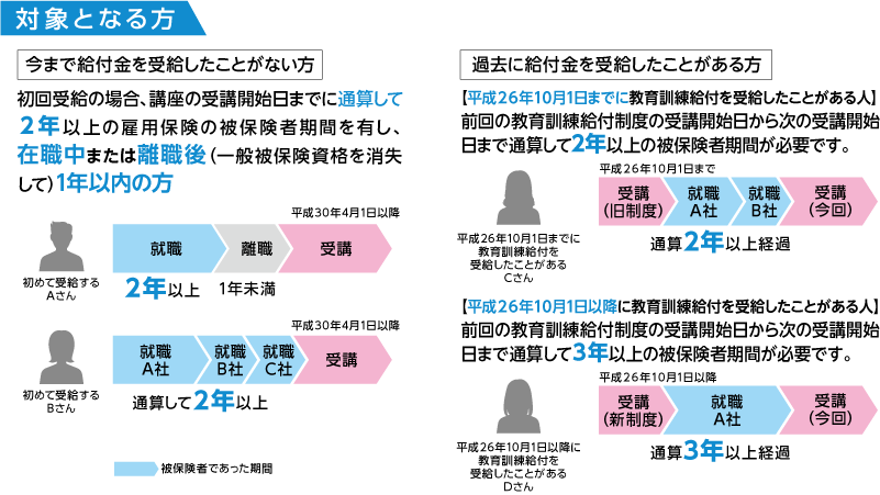 対象となる方