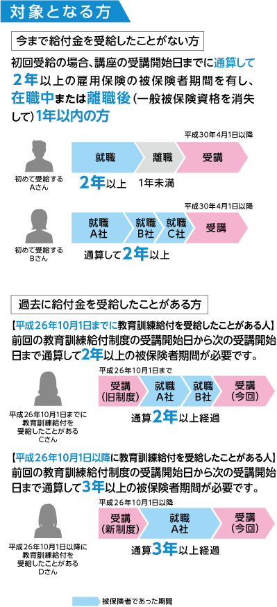 対象となる方